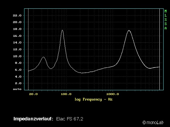 ELAC FS 67.2 - i-fidelity - impedance